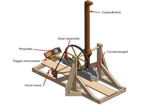 kinematik model oluşturma