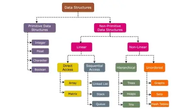 Veri Yapılarının Gerçek Dünyadan Örnekleri