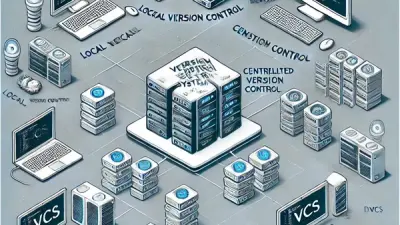 Yazılım Geliştirmede Versiyon Kontrol Sistemleri