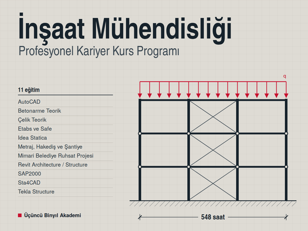 İnşaat Mühendisliği Profesyonel Kariyer Kurs Programı