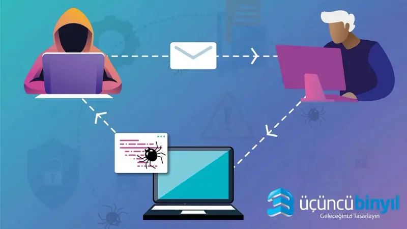 Cross Site Scripting (XSS) Nedir ve Nasıl Çalışır?