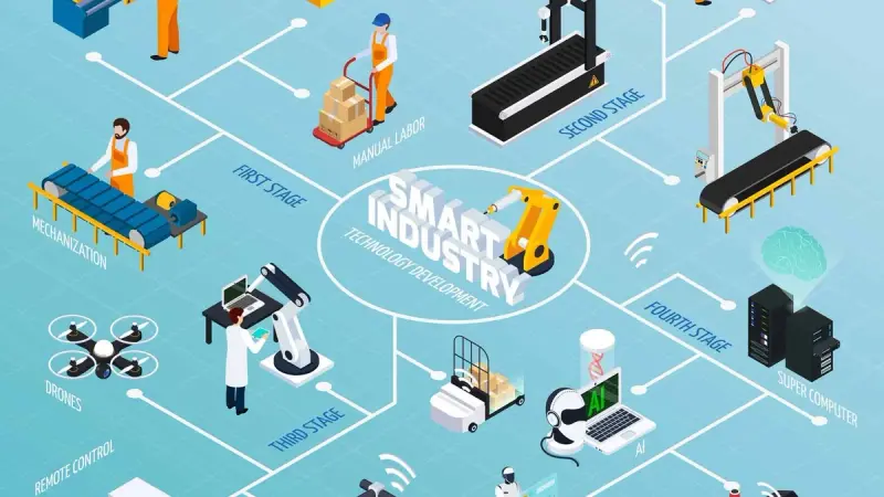 Endüstri 4.0’ın Yeni Yüzü: Akıllı Fabrikalar ve Dijital Dönüşümdeki Rolü