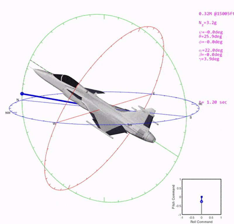 Final Projesi ve Model Testleri