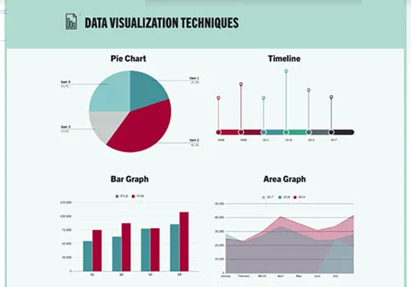 veri görselleştirme: matplotlib nedir?