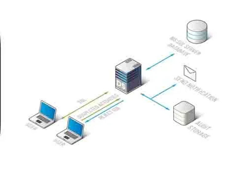 database işlemleri