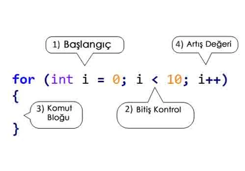 döngüler