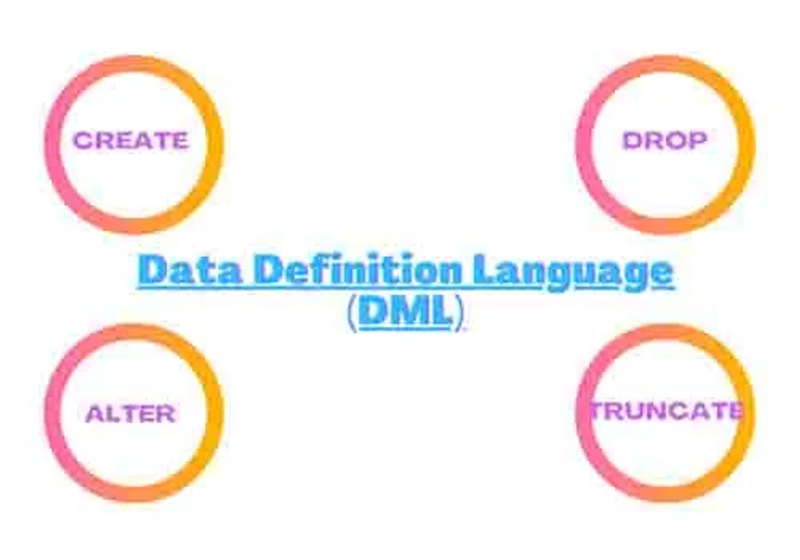 ddl komutları