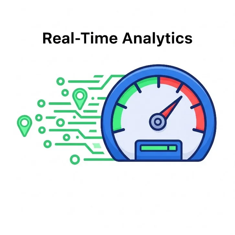 Gerçek Zamanlı Analiz (Real-Time Analytics)