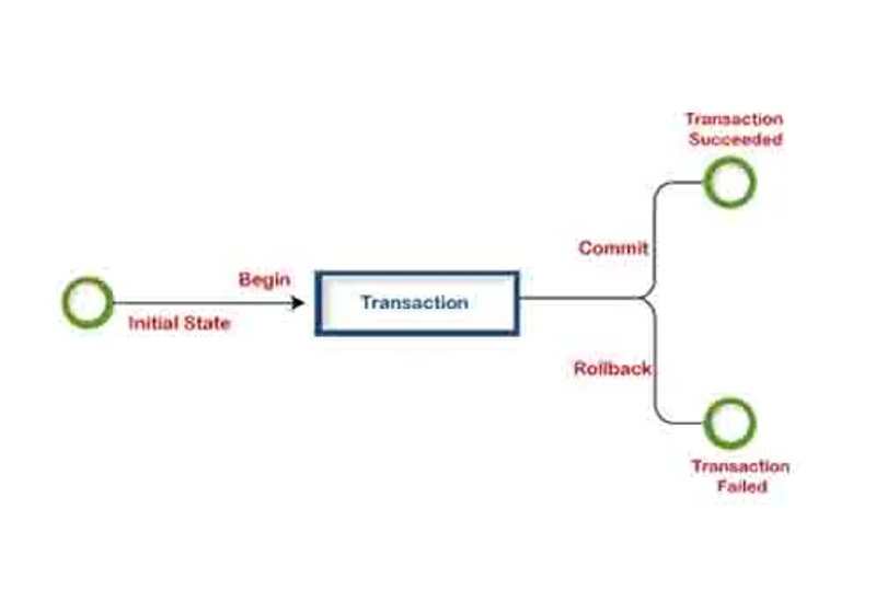 transactıon işlemleri