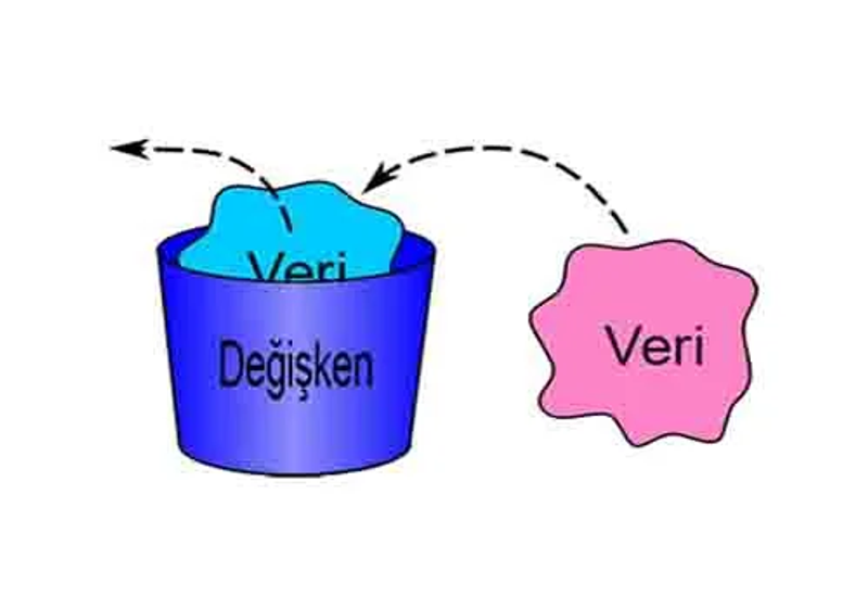 değişkenler