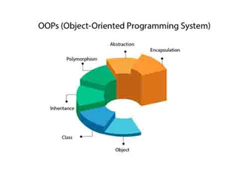 object orıented programmıng(oop)