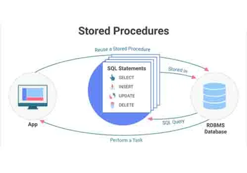 stored procedure
