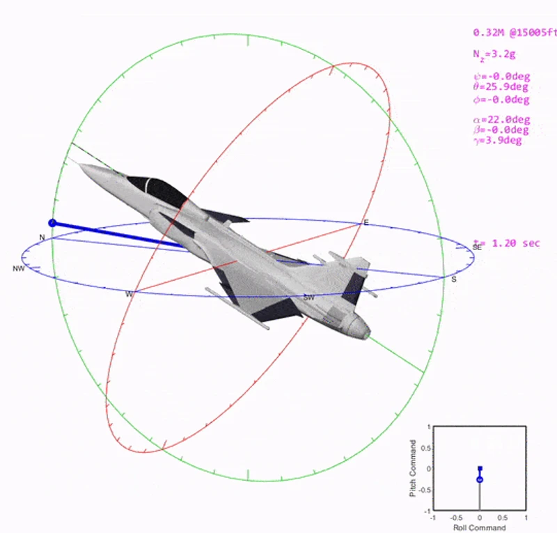 Final Projesi ve Model Testleri