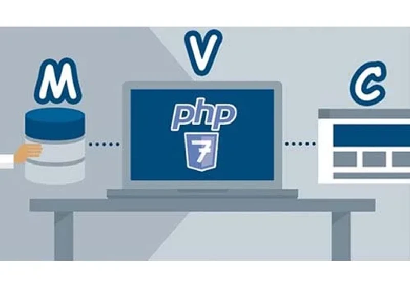 php mvc yapısı